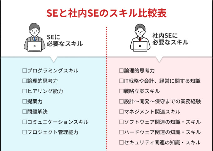 SEと社内SEのスキル比較