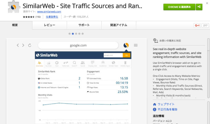 Chrome拡張機能「SimilarWeb - Site Traffic Sources and RankingChrome」の画像