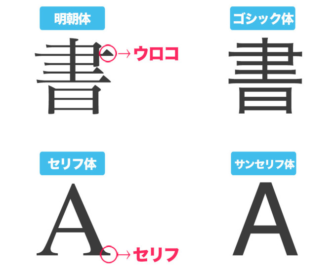 プログラミングのストレス軽減 日本語が使えるコーディングに最適なフォント7選