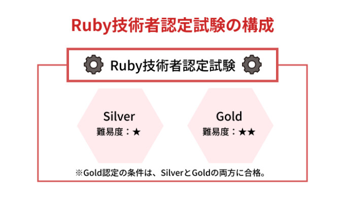 Ruby資格の種類