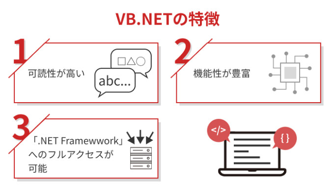 VB.NETの特徴