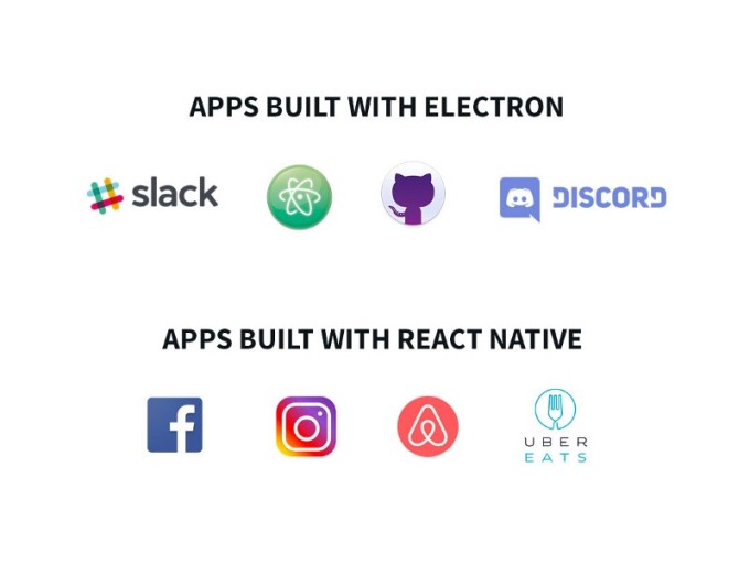 アプリ「Slack」「Atom」「Github Desktop」「Discord」「Facebook」「Instagram」「Airbnb」「UberEATS」のロゴ画像