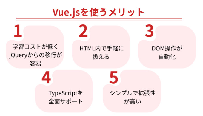 Vue.jsを使うメリット
