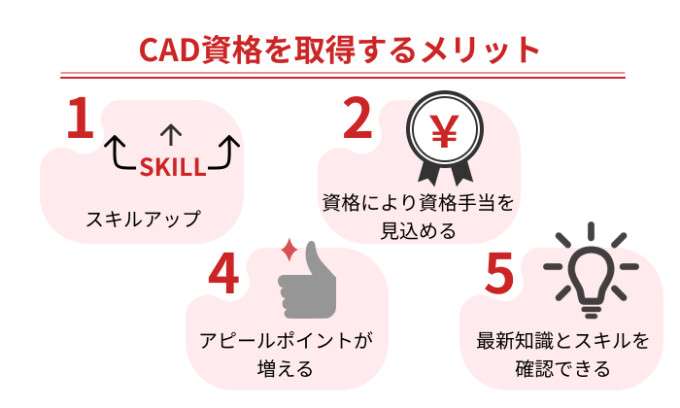 CAD資格取得のメリット