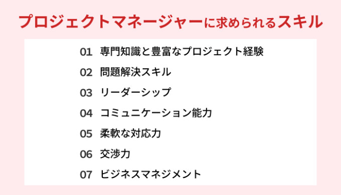 プロジェクトマネージャーに求められるスキル