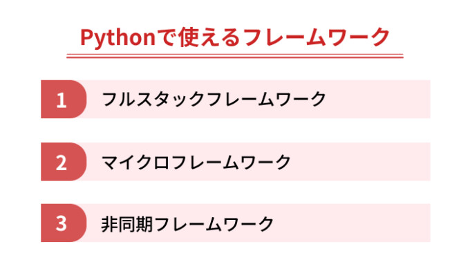 Pythonで使える3つのフレームワーク