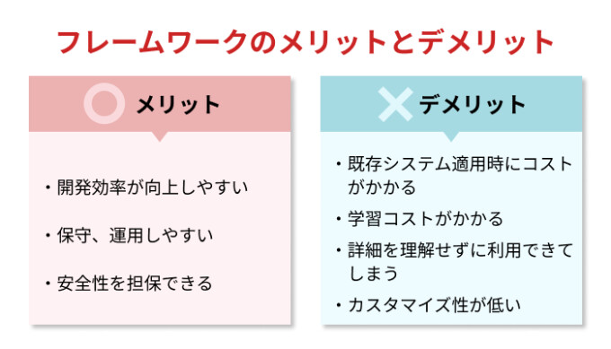 PHPフレームワークを利用するメリット・デメリット