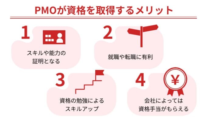 PMOにおすすめの資格8選｜試験内容や合格率・勉強方法・参考本なども紹介