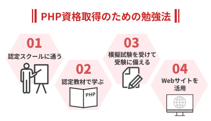 PHP資格の勉強方法
