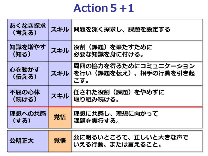 「Action5＋1」をわかりやすく説明した画像
